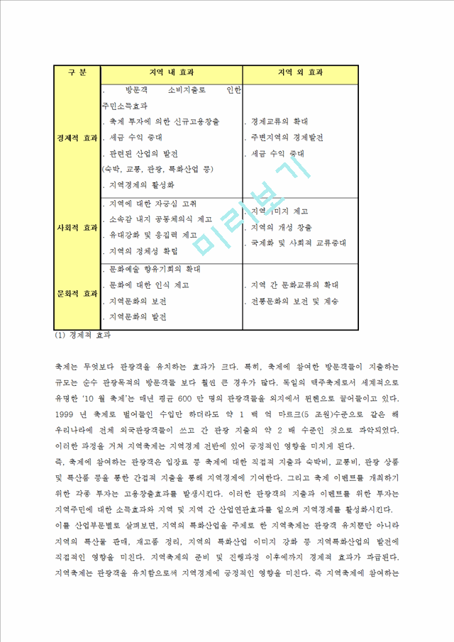 [사회과학]지역축제 - 함평 나비축제에 대해서.docx